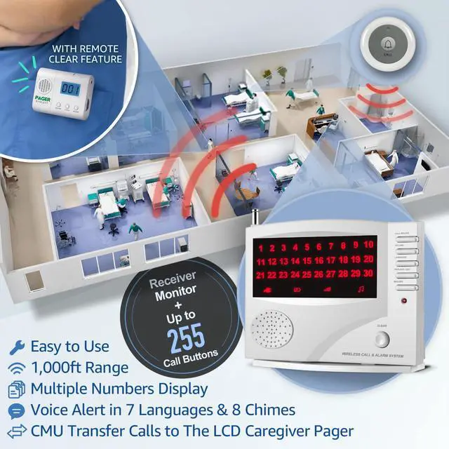 Alt view image 2 of 7 - Wireless Nurse Call System with 10 Call Buttons and Portable Pager | Portable Caregiver Pager with 1000 ft Wireless Range and 7-Language Voice Alerts for Care Facilities