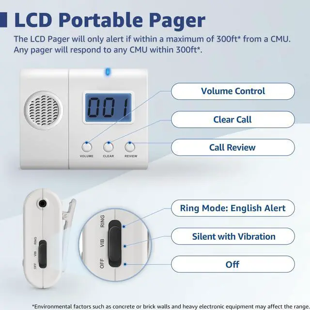 Alt view image 6 of 7 - Wireless Nurse Call System with 10 Call Buttons and Portable Pager | Portable Caregiver Pager with 1000 ft Wireless Range and 7-Language Voice Alerts for Care Facilities