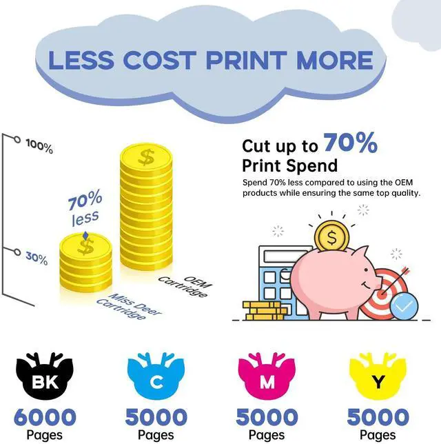 Alt view image 3 of 7 - LC3039 XXL BK/C/M/Y Ink Cartridges | Compatible for Brother LC3039 XXL LC-3039BK LC3037,Work for Brother MFC-J5945DW MFC-J6945DW MFC-J5845DW MFC-J6545DW,4 Pack