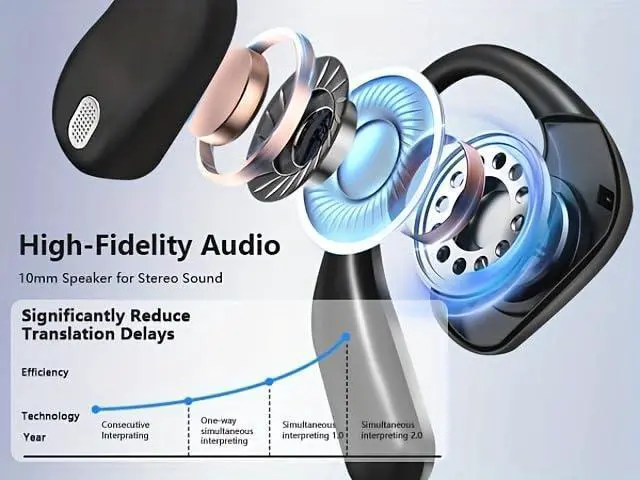 Alt view image 5 of 7 - AI Translation Earbuds Real Time, 144 Language Translator Earbuds with APP Compatible with iOS & Android, Bluetooth Headphones Translating Device for Travel Business and Learning - Black