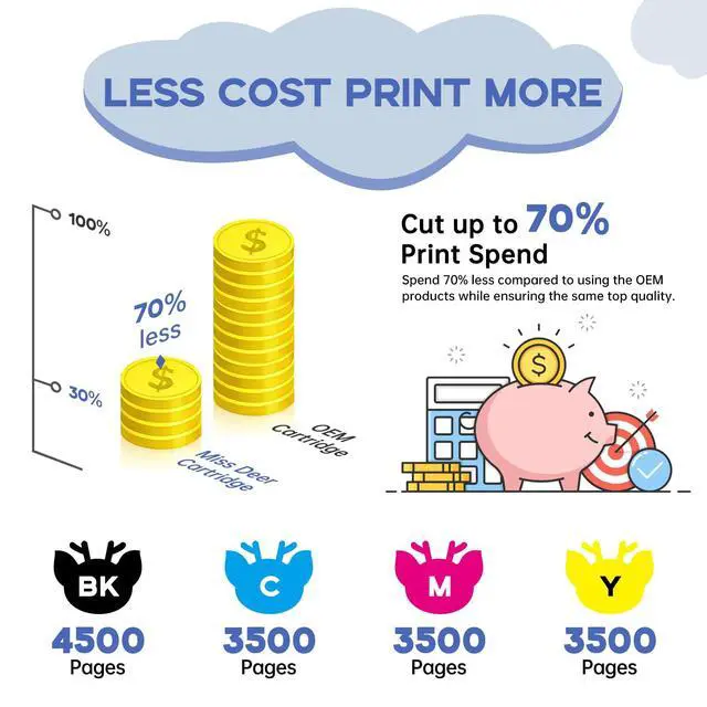 Alt view image 3 of 7 - 972A Ink Cartridges(with New Chip) Compatible for HP 972A 972 | Work for PageWide Pro MFP 352dw 377dw 477dw 477dn 577dw 577z 452dw 452dn 552dw P55250dw,4 Pack with Upgrade Device