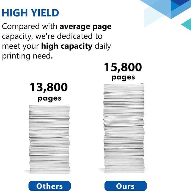 Alt view image 5 of 7 - 80X Black High Yield Toner Cartridge, 2/Pack CF280XD Compatible Replacement for HP 80X Toner Cartridge to use with Laser Pro 400 M401, Laser Pro 400 MFP M425 Series Printer | CF280X with Chip
