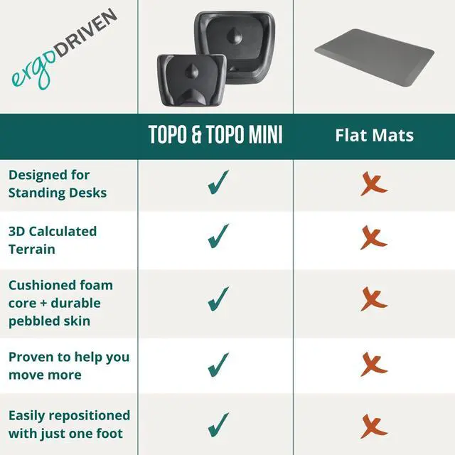 Alt view image 5 of 7 - Standing Desk Mat - Topo Mini by | The Smaller Not-Flat Anti-Fatigue Standing Desk Mat with Calculated Terrain | Ultra-Thick Premium Comfort Foam, Durable, No PFAs or PVC | Obsidian Black