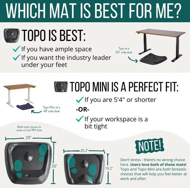 Alt view image 6 of 7 - Standing Desk Mat - Topo Mini by | The Smaller Not-Flat Anti-Fatigue Standing Desk Mat with Calculated Terrain | Ultra-Thick Premium Comfort Foam, Durable, No PFAs or PVC | Obsidian Black