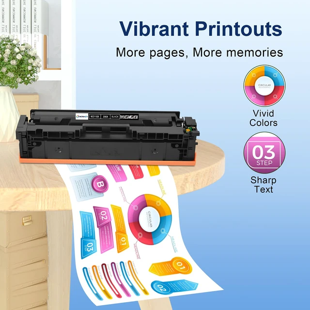 Alt view image 4 of 7 - 206X Toner Cartridges 4 Pack High Yield MFP M283fdw M283cdw Toner Replacement for HP 206X Toner Cartridges Use with HP Color Laser Jet Pro MFP M283fdw M283cdw M255dw Printer W2110X Ink