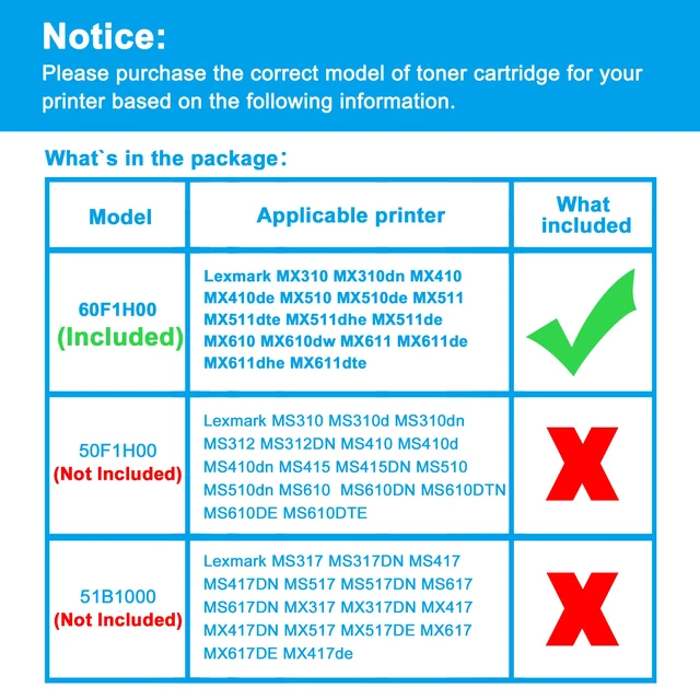 Alt view image 2 of 7 - Remanufactured Toner Cartridge Replacement for Lexmark 60F1H00 60F1000 601H 10000 Page MX310 MX310dn MX410 MX410de MX510 MX510de MX511 MX511dte MX511dhe MX511de MX610 MX610dw MX611de MX611dhe (2K)