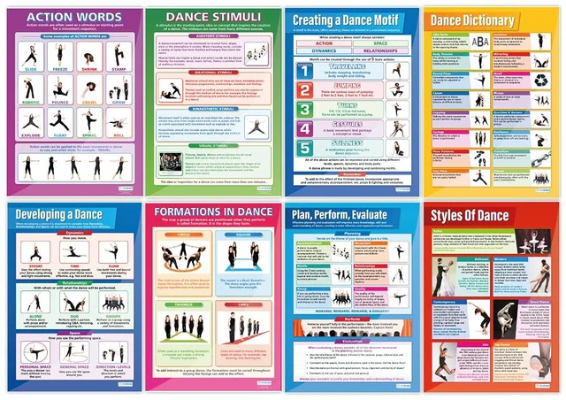 Main image of Dance Classroom Posters, 33" x 23.5", Set of 8 EXTRA LARGE Dance Studio Class Decoration - Laminated - Wall Charts by
