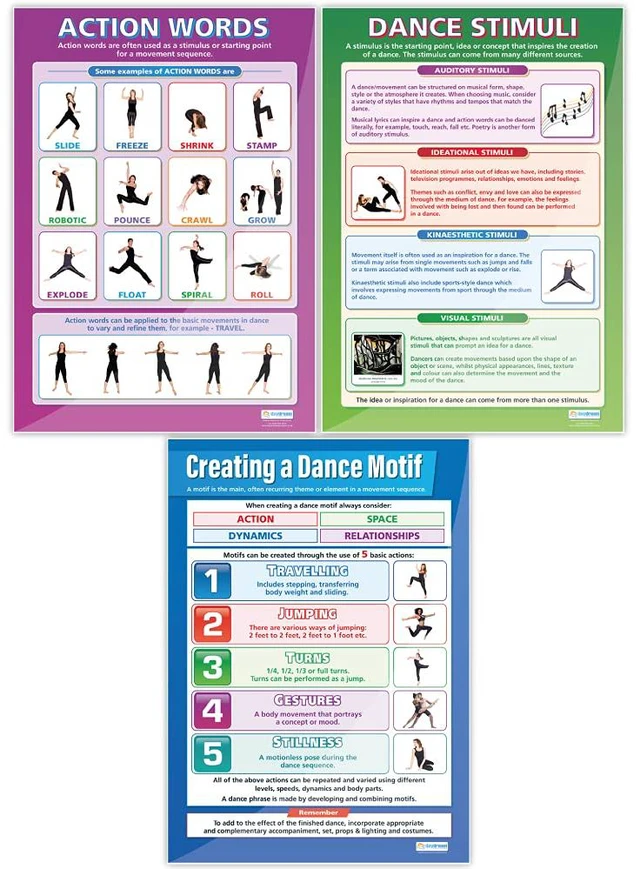 Alt view image 4 of 7 - Dance Classroom Posters, 33" x 23.5", Set of 8 EXTRA LARGE Dance Studio Class Decoration - Laminated - Wall Charts by