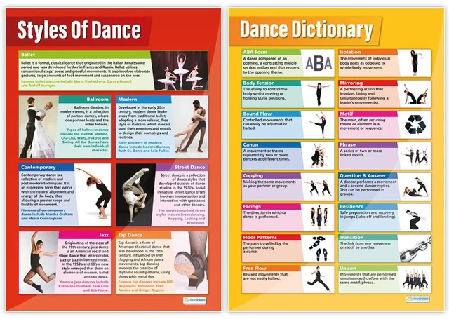 Alt view image 5 of 7 - Dance Classroom Posters, 33" x 23.5", Set of 8 EXTRA LARGE Dance Studio Class Decoration - Laminated - Wall Charts by