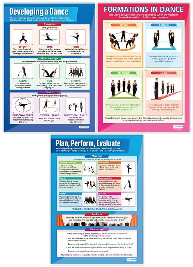 Alt view image 6 of 7 - Dance Classroom Posters, 33" x 23.5", Set of 8 EXTRA LARGE Dance Studio Class Decoration - Laminated - Wall Charts by