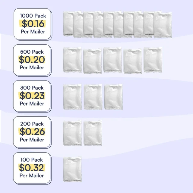 Alt view image 4 of 7 - 200 Count, 10x13 inch 100% Recycled Poly Mailers Eco Friendly Packaging Envelopes Supplies Mailing Bags 2.5 Mil Thick - Mailer