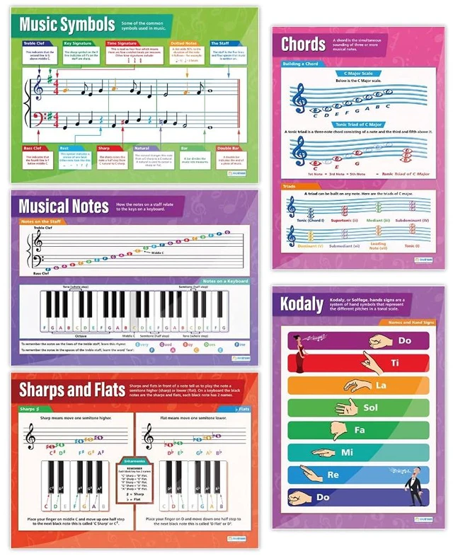 Main image of Music Theory Classroom Posters, Set of 5, EXTRA LARGE 33" x 23.5" Laminated, Music Notes & Scales, Middle & High School Class Decoration, Wall Charts by