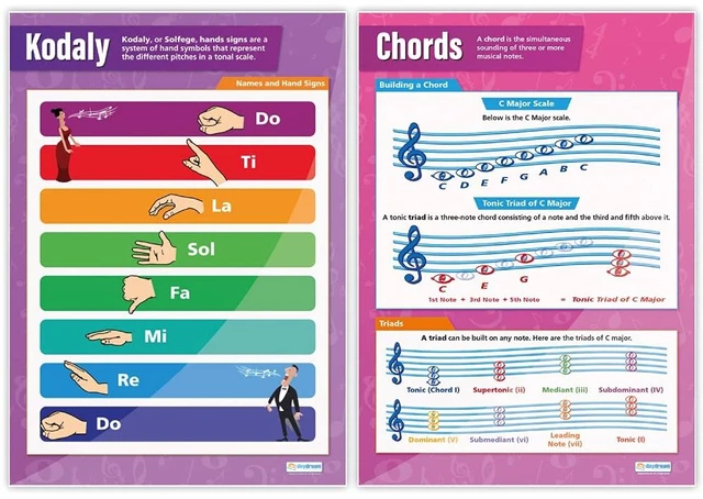 Alt view image 4 of 7 - Music Theory Classroom Posters, Set of 5, EXTRA LARGE 33" x 23.5" Laminated, Music Notes & Scales, Middle & High School Class Decoration, Wall Charts by
