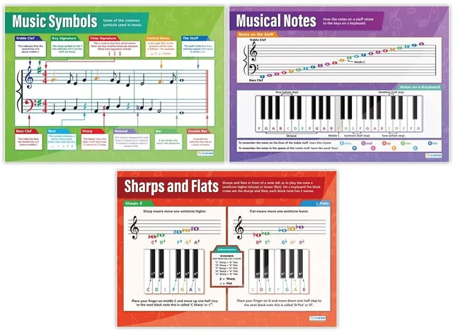Alt view image 5 of 7 - Music Theory Classroom Posters, Set of 5, EXTRA LARGE 33" x 23.5" Laminated, Music Notes & Scales, Middle & High School Class Decoration, Wall Charts by