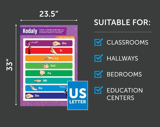 Alt view image 7 of 7 - Music Theory Classroom Posters, Set of 5, EXTRA LARGE 33" x 23.5" Laminated, Music Notes & Scales, Middle & High School Class Decoration, Wall Charts by