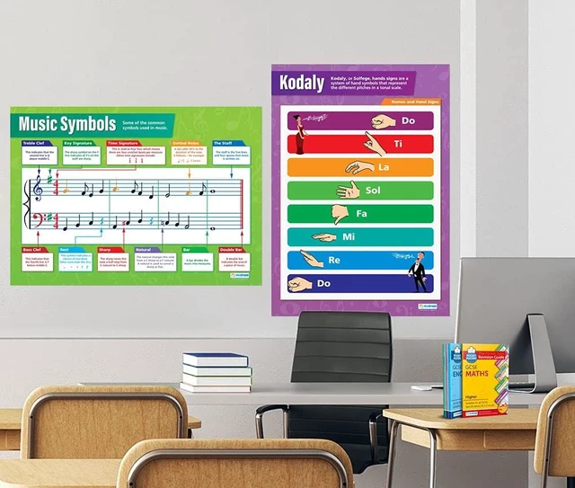 Alt view image 6 of 7 - Music Theory Classroom Posters, Set of 5, EXTRA LARGE 33" x 23.5" Laminated, Music Notes & Scales, Middle & High School Class Decoration, Wall Charts by