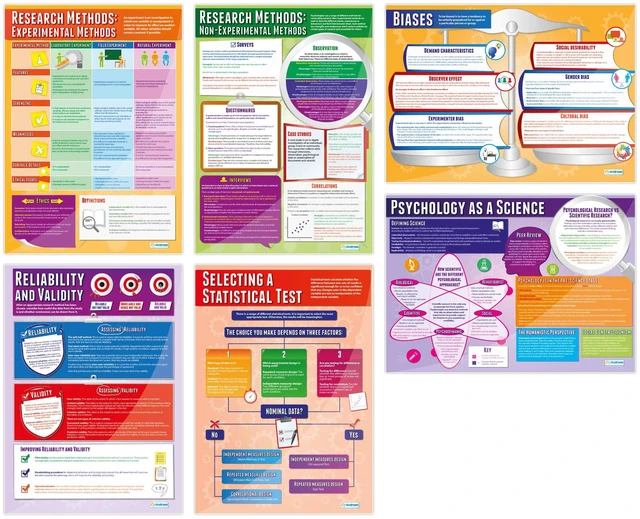 Main image of Psychological Investigations Class Posters, Set of 6, EXTRA LARGE 33" x 23.5" Psychology Middle & High School, Classroom Decoration, Wall Charts