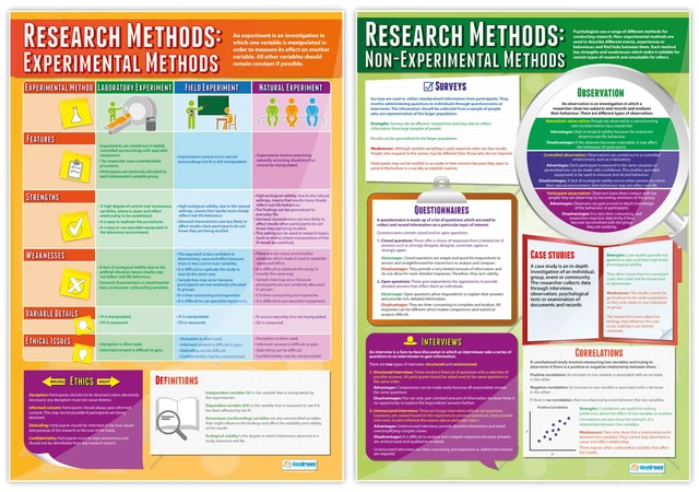 Alt view image 2 of 7 - Psychological Investigations Class Posters, Set of 6, EXTRA LARGE 33" x 23.5" Psychology Middle & High School, Classroom Decoration, Wall Charts
