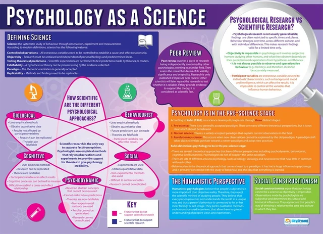 Alt view image 6 of 7 - Psychological Investigations Class Posters, Set of 6, EXTRA LARGE 33" x 23.5" Psychology Middle & High School, Classroom Decoration, Wall Charts