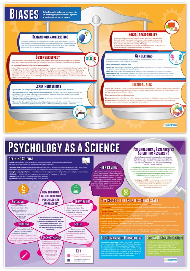 Alt view image 4 of 7 - Psychological Investigations Class Posters, Set of 6, EXTRA LARGE 33" x 23.5" Psychology Middle & High School, Classroom Decoration, Wall Charts