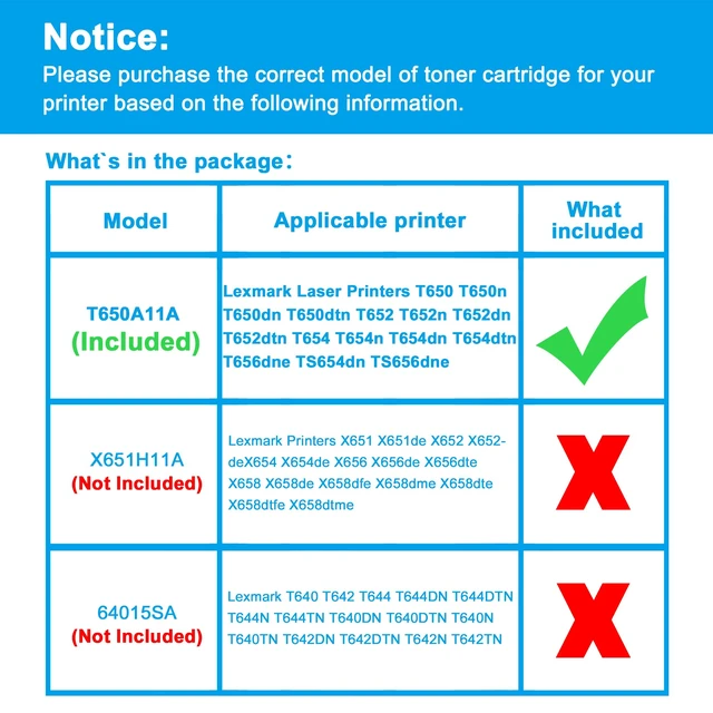 Alt view image 2 of 7 - Remanufactured T650A11A T650A21A Toner Cartridge Replacement for Lexmark T650 T652 T654 T650n T650dn T650dtn T654dtn T656dne TS654dn TS656dne T652n T652dn T652dtn T654n T654dn Printers (Black)