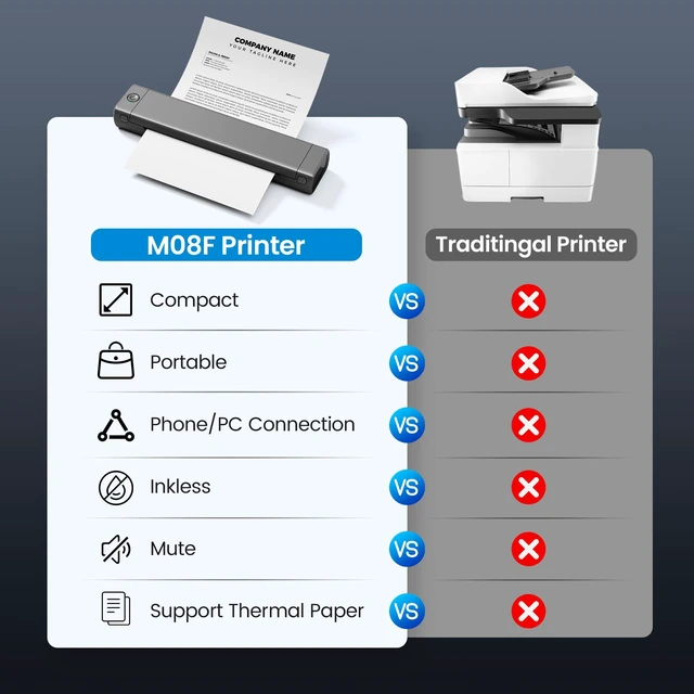 Alt view image 4 of 7 - M08F A4 Portable Printer for Travel, Bluetooth Thermal Printer Support A4 Thermal Paper, Compatible with Android iOS Phone & Laptop, Inkless Compact for Home Office Vehicles