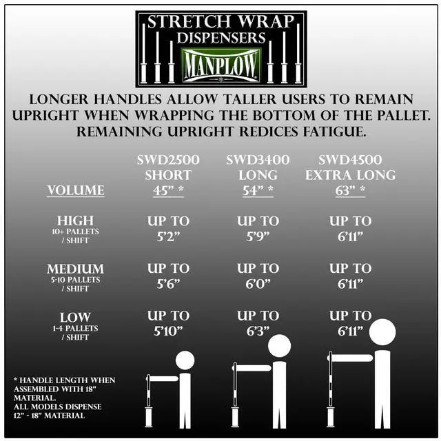 Alt view image 5 of 6 - Long Handle Stretch Wrap Dispenser SWD3400 (1)