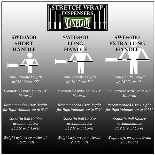 Alt view image 6 of 6 - Long Handle Stretch Wrap Dispenser SWD3400 (1)