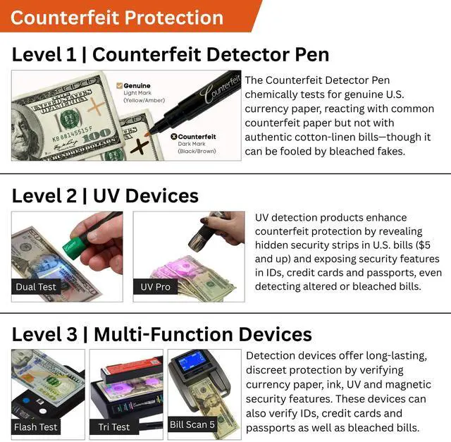 Alt view image 6 of 6 - BioGuard Dual Test Counterfeit Money Detector Pen withUV Light Head (6 Pack Dual Test)