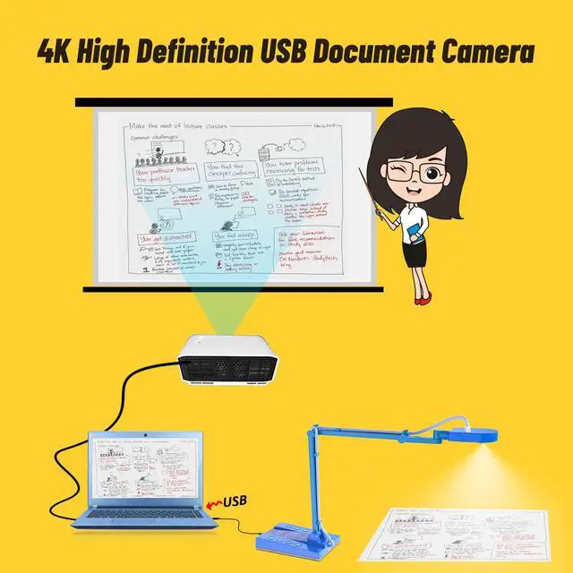 Alt view image 6 of 6 - 4K Ultra HD 3-in-1 15MP USB Document Camera/Webcam/Visualizer,Compatible with Mac OS,Windows,Chromebook for Live Demo,Web Conferencing,Distance Learning,Remote Teaching,Object Viewing