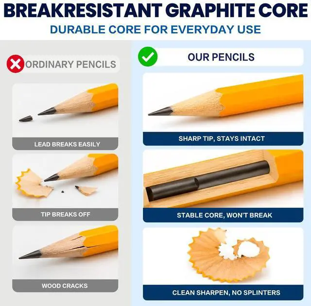 Alt view image 3 of 6 - 1200 Pack #2 HB Pre-Sharpened Wood-Cased Graphite Pencils Bulk Pack with 24 Pencil Sharpeners and Top Erasers, for Writing, Drawing and Sketching, School, Classroom, Office & Standardized Testing