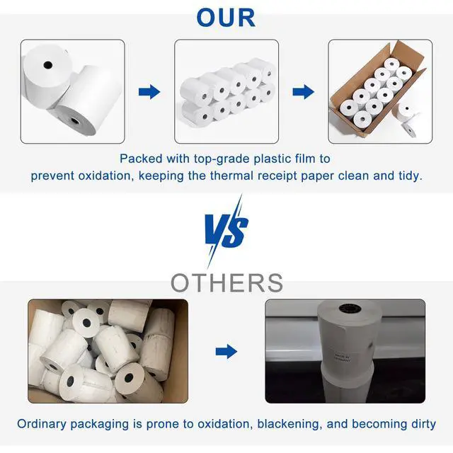 Alt view image 2 of 6 - (32 Rolls) Thermal Receipt Paper Rolls 3 1/8" x 230, High-Speed Printing, BPA-Free, Compatible with Most Cash Registers, POS Systems & Credit Card Terminals - Premium Quality for Retail, Restaurant