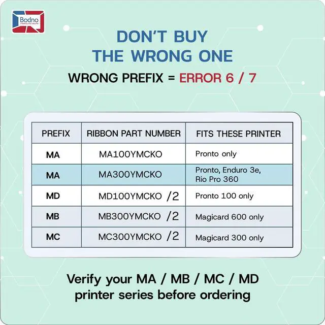 Alt view image 3 of 6 - MA300YMCKO Color Ribbon - YMCKO - 300 Prints Premium CR80 30 Mil Graphic Quality PVC Cards - Qty 300