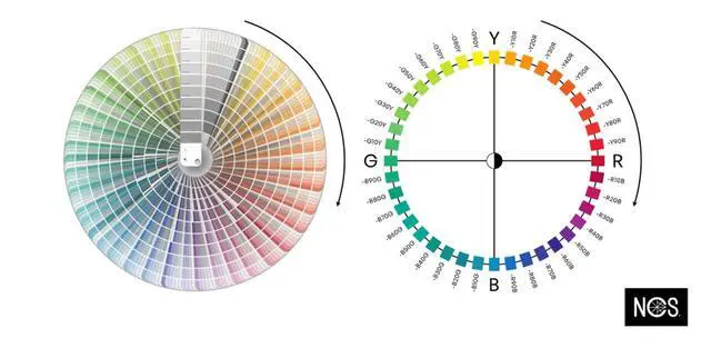 Alt view image 3 of 6 - NCS Index 2050 Multifunctional Color Guide with 2050 NCS Colors - Durable Coated Samples for Interior/Exterior Design - Portable with Protective Cover - 32.5 x 6.5 x 5.5 cm, 0.85 kg