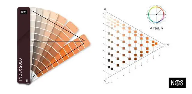 Alt view image 5 of 6 - NCS Index 2050 Multifunctional Color Guide with 2050 NCS Colors - Durable Coated Samples for Interior/Exterior Design - Portable with Protective Cover - 32.5 x 6.5 x 5.5 cm, 0.85 kg