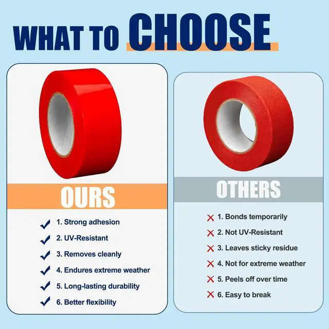 Alt view image 4 of 6 - Red Stucco Tape, 2" x 60 Yards, Case of 12 Roll, Heavy Duty Red Poly Tape for Concrete, Stucco, Brick, Rough Surfaces, Patching Repairs Renovations, UV Resistant, Clean Removal