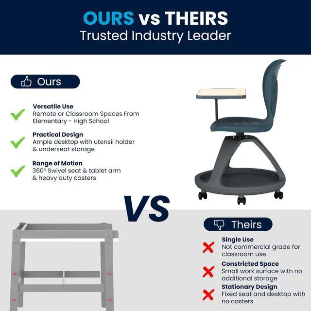 Alt view image 6 of 6 - Laikyn Dark Gray Mobile Desk Chair with 360 Degree Tablet Rotation and Under Seat Storage Cubby