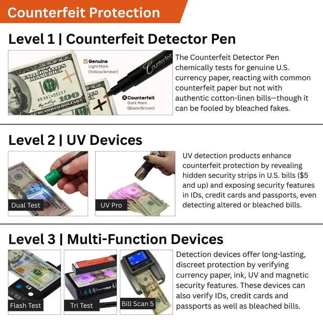 Alt view image 6 of 6 - Tri Test 2.0 Counterfeit Bill Detector Machine w/AC Adapter - 2 Pack - 3 Tests in 1 - Paper, Security Strip and Watermark Tests, Accurate Money Tester Machine with Counterfeit Detection Pen