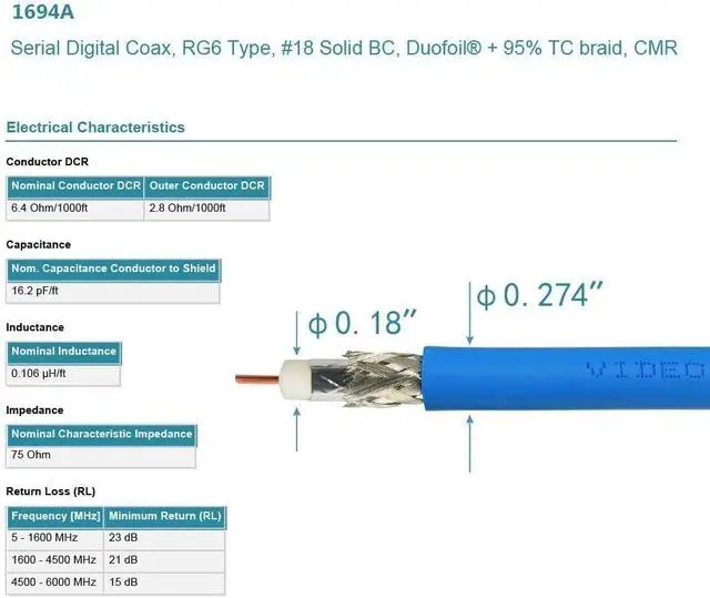 Alt view image 5 of 7 - Superbat SDI Cable BNC Cable 3G/6G/12G (Belden 1694A)100ft,Supports HD-SDI/3G-SDI/4K/8KSDI Video Cable Precision Video Cable(1Pcs)