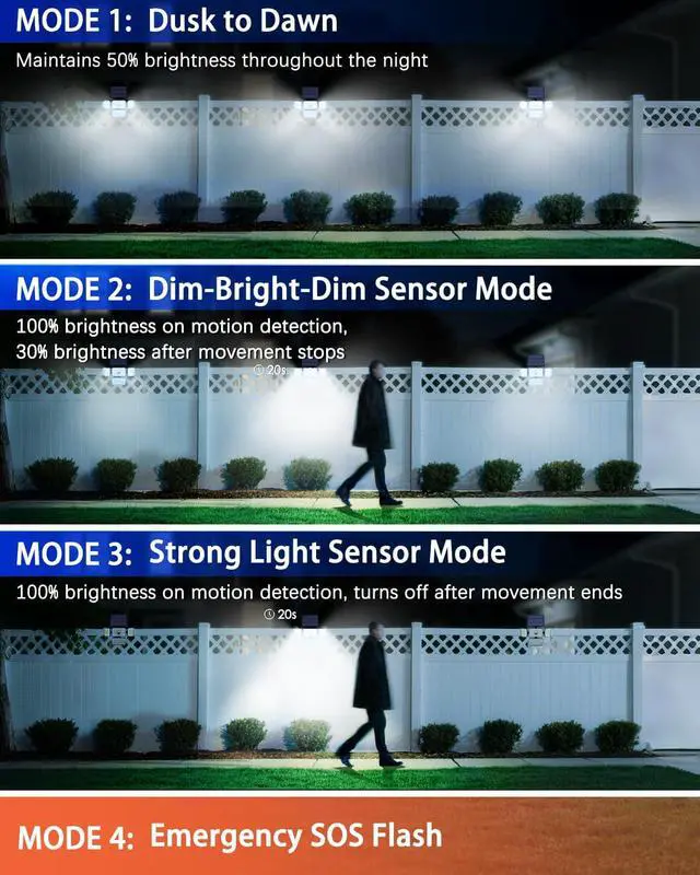 Alt view image 7 of 7 - CLAONER Solar Outdoor Lights Motion Sensor 3500LM 288 LED Solar Security Lights with Remote Control IP67 Waterproof 4 Heads Solar Flood Lights with 16.4ft Cable 4 Modes Wall Lights(2 Pack)