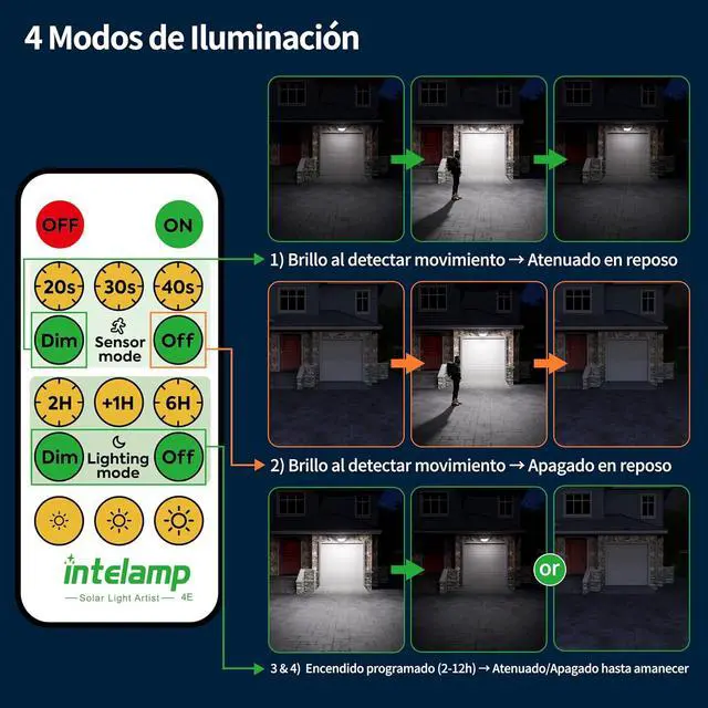 Alt view image 4 of 7 - intelamp Solar Flood Lights Outdoor Waterproof, 6000mAh 1200LM Solar Powered Dual Motion Sensor LED Lighting Dusk to Dawn Security Floodlight Exterior with Remote 9.8ft Cable for Outside Garden House