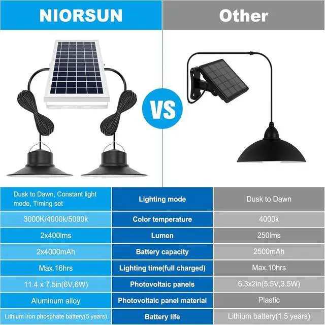 Alt view image 5 of 7 - NIORSUN Solar Indoor Lights Outdoor, LED Solar Pendant Lights 3 Color Dimmable Lighting with Remote Control, Gazebo Lights,2x16.4ft Cable IP65 Waterproof for Garden, Patio, Garage, Camp(2 Pack)