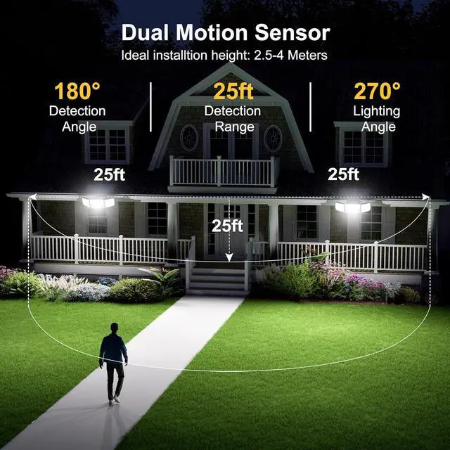 Alt view image 3 of 7 - intelamp Outdoor Solar Flood Light Cool White Separate Panel 6000mAh 1500LM | Remote Control, Dual Motion Sensor, IP65 weatherproof, 6000mAh LiFePO4 battery deliver reliable all-night lighting