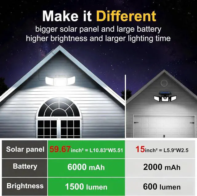 Alt view image 4 of 7 - intelamp Outdoor Solar Flood Light Cool White Separate Panel 6000mAh 1500LM | Remote Control, Dual Motion Sensor, IP65 weatherproof, 6000mAh LiFePO4 battery deliver reliable all-night lighting