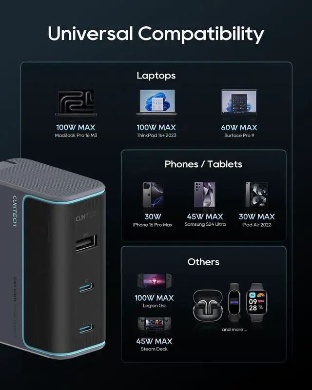 Alt view image 7 of 7 - CUKTECH 100W GaN USB C Fast Charger, 3-Port Wall Charger, Compact Fast Charging Block, Foldable Power Adapter for MacBook Pro/Air, iPhone 17/16/15, Galaxy S24, Pixel, Steam Deck, with 240W Cable