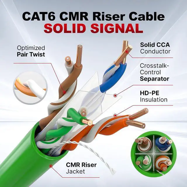 Alt view image 3 of 7 - Big-A Cat 6 Ethernet Cable 1000ft Green, Cat6 Bulk Cable, 23AWG Solid UTP CMR Riser, 550MHz Network Internet LAN Cable, Pull Box