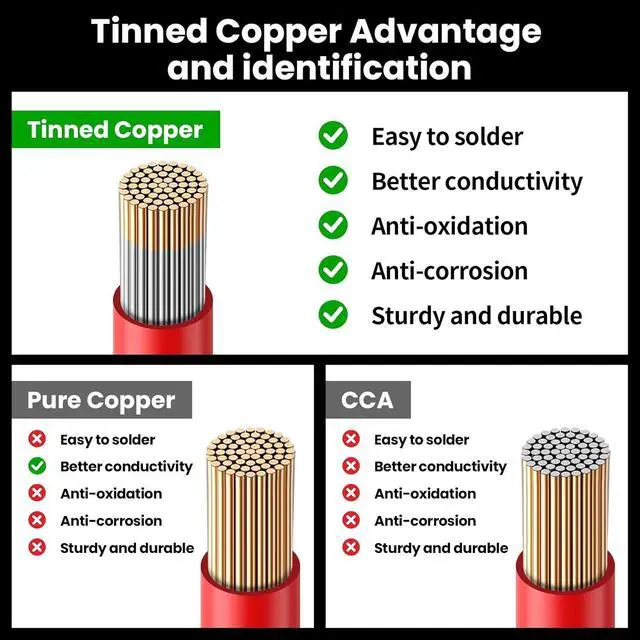 Alt view image 4 of 7 - 8 AWG Gauge Silicone Wire Electrical Cable10ft red &10ft Black Soft & Flexible 0.08 mm Tinned Copper core High Temperature Resistant Silicone Wire for Arduino Projects, RC Cars, Boat, Drones etc.