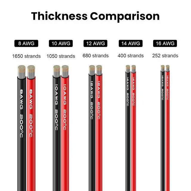 Alt view image 5 of 7 - 8 AWG Gauge Silicone Wire Electrical Cable10ft red &10ft Black Soft & Flexible 0.08 mm Tinned Copper core High Temperature Resistant Silicone Wire for Arduino Projects, RC Cars, Boat, Drones etc.