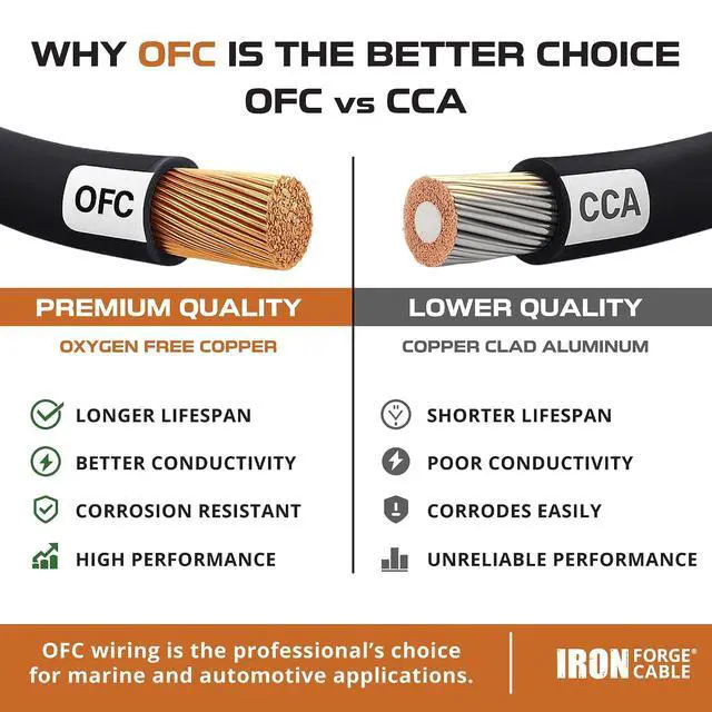Alt view image 4 of 7 - Iron Forge Cable 10 Gauge Automotive Wire - 2 Roll, 25 Ft per Roll | 10 AWG Primary Wire, Pure Copper Wire, Red & Black - For Car Audio, Remote Turn-Ons, Trailers & Home Projects