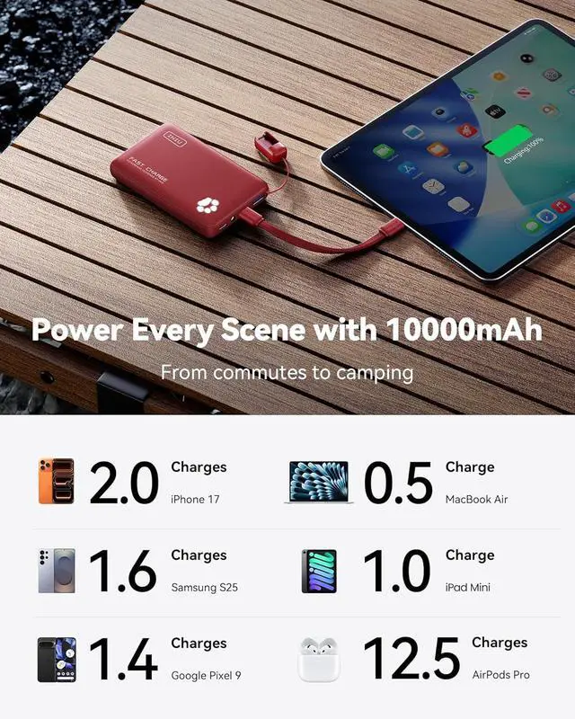 Alt view image 5 of 7 - INIU 45W Fast Charging Portable Charger, Smaller 10000mAh Travel Power Bank | Flight-Safe, Detachable USB C Cable, Travel Essential, External Battery Phone Pack for iPhone 17 Samsung S26 iPad etc, Red